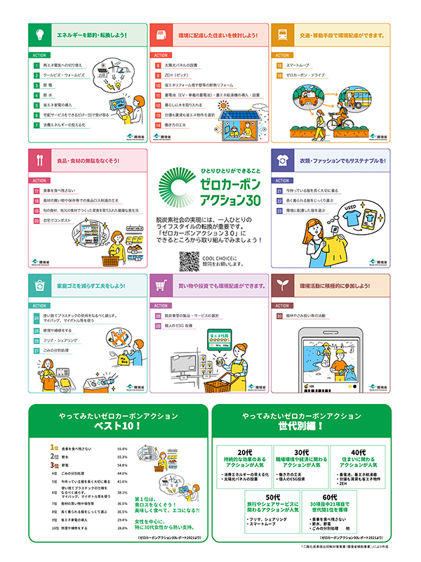 ゼロカーボンアクション30