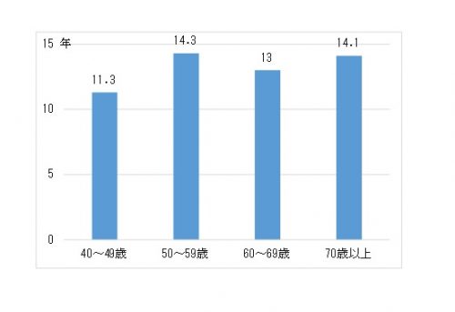 お役立ち情報 家電の寿命と買換えサイン そのエアコン 何年使ってる 岐阜県地球温暖化防止活動推進センター岐阜県地球温暖化防止活動推進センター