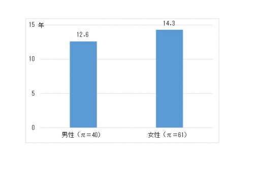 お役立ち情報 家電の寿命と買換えサイン そのエアコン 何年使ってる 岐阜県地球温暖化防止活動推進センター岐阜県地球温暖化防止活動推進センター